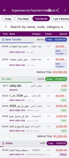Expenses tenders