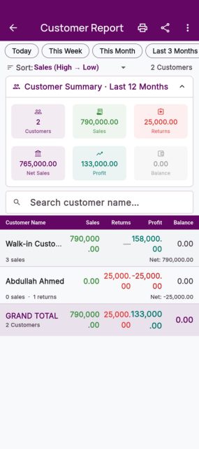 sales Customer reports