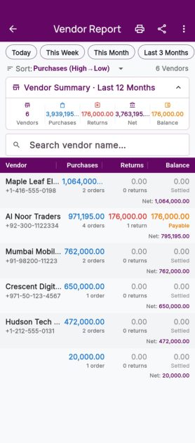 vendor report